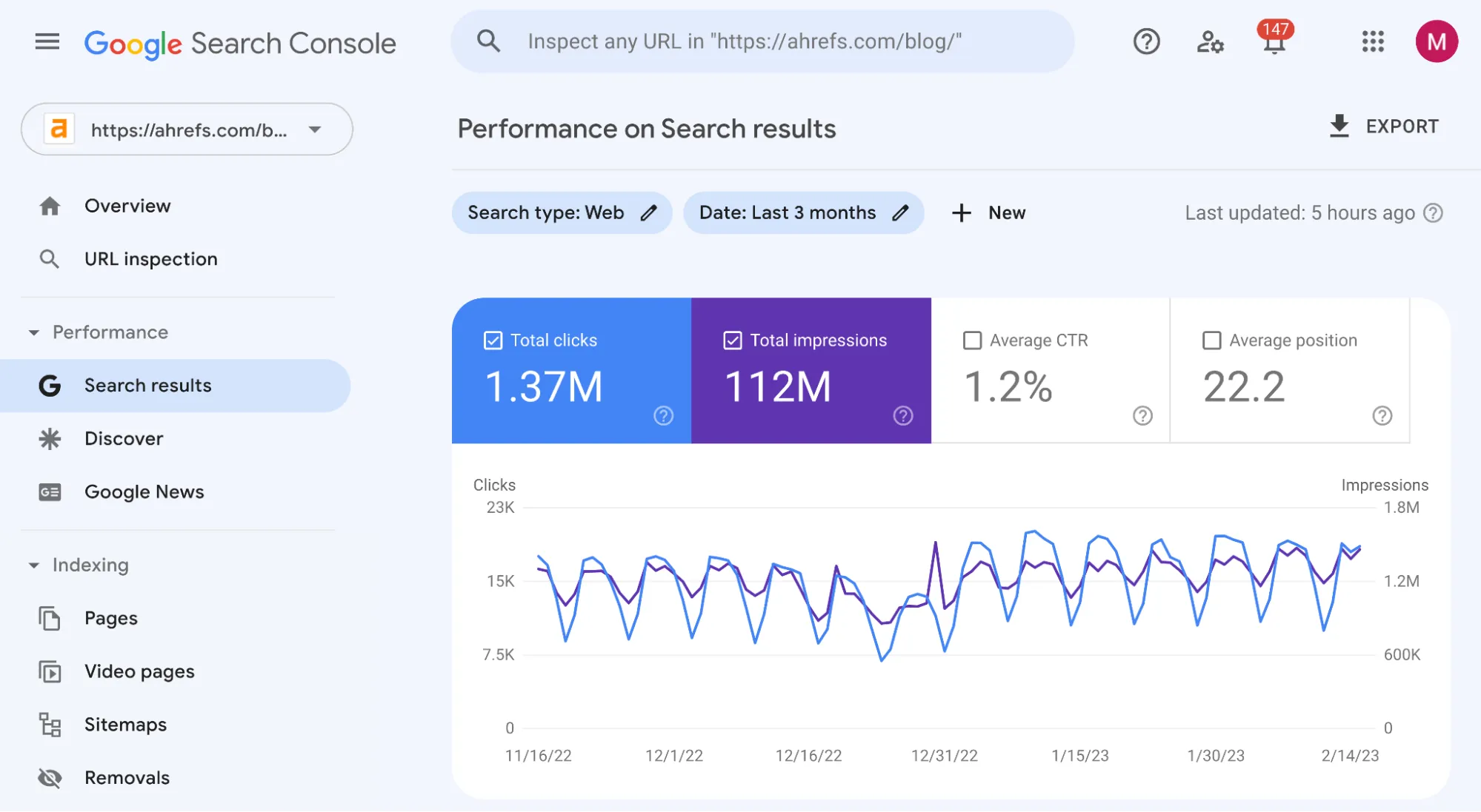 why is seo so expensive analytics and performance 1