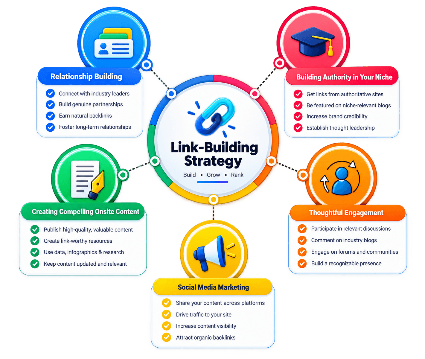 Link Building Introduction