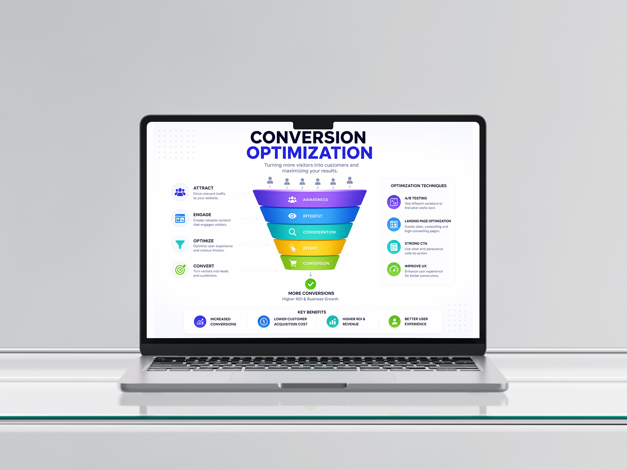 Conversion Optimization