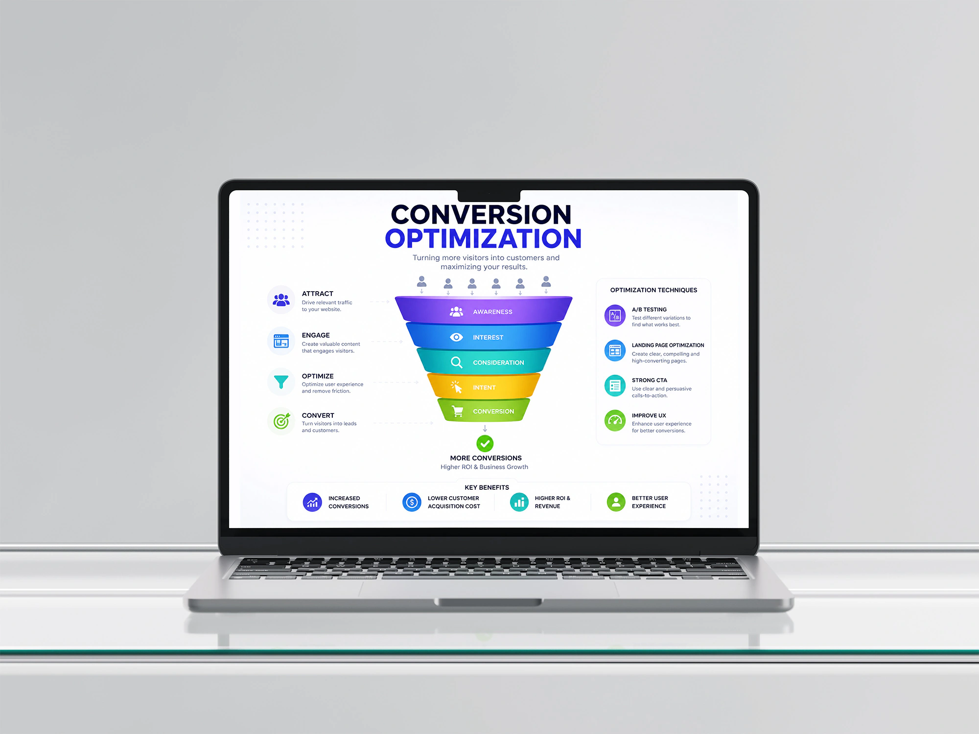 Conversion Optimization
