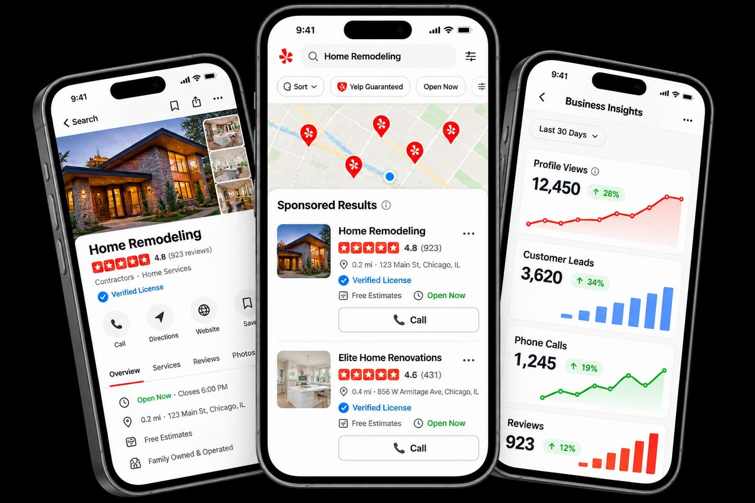 Why Yelp Marketing