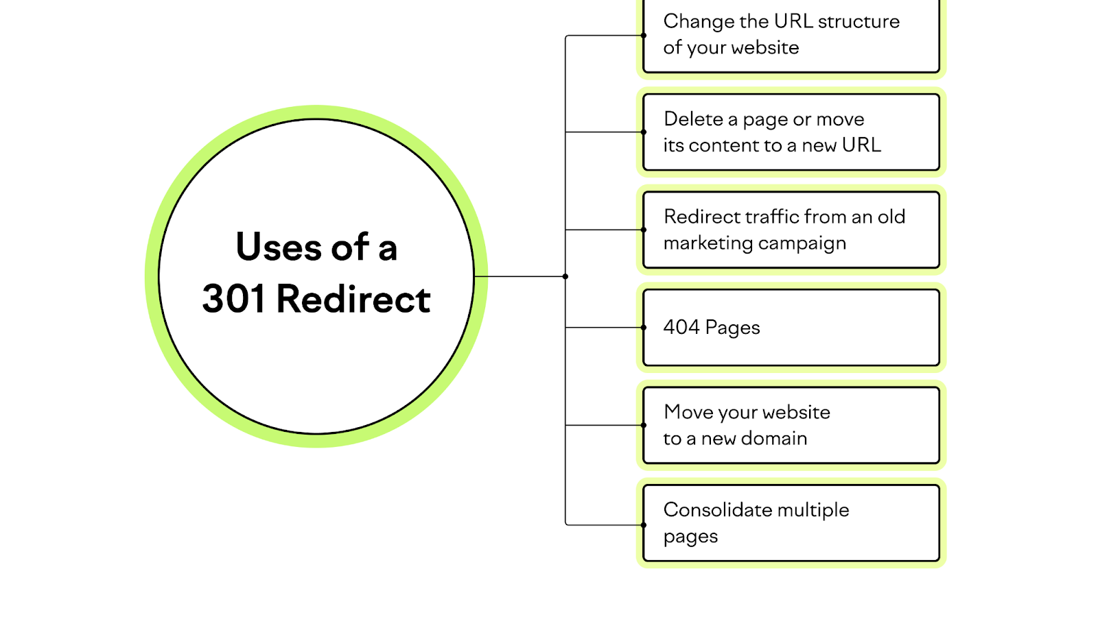 Changing Your Site Structure