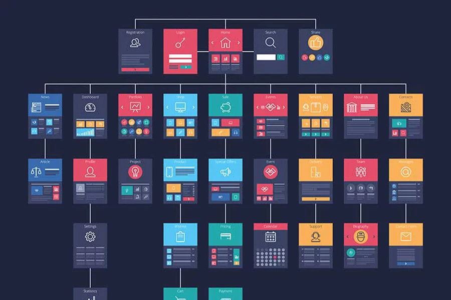 How to Build Your Website Architecture for SEO