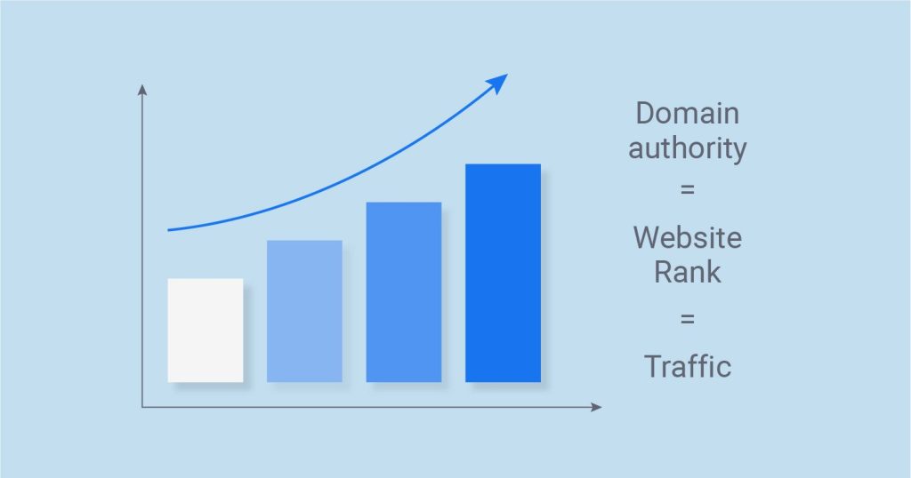 The Correlation Between Website Authority and Rankings
