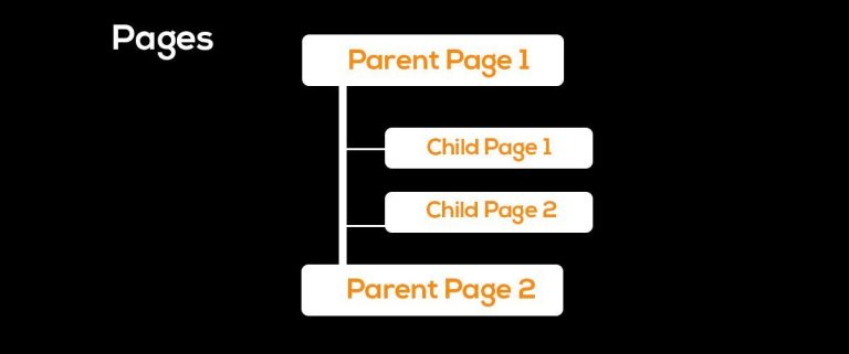 What is a Child Page In WordPress & How to create it?
